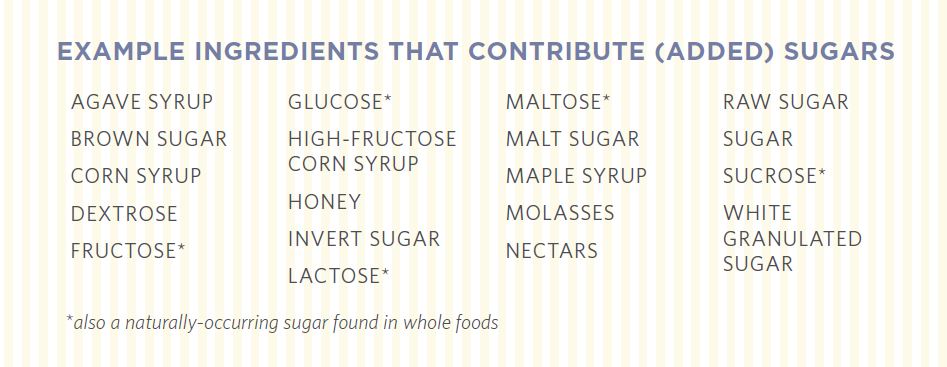 example ingredients that contain added sugars