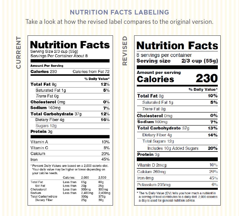 nutrition facts labeling